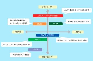 feature-chain