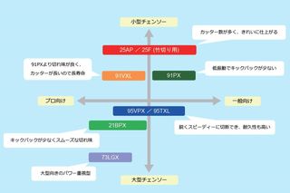 feature-chain